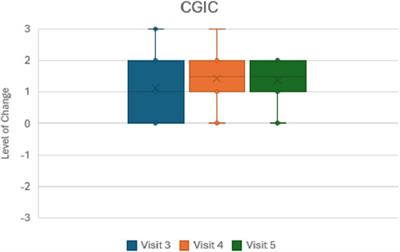 Efficacy and safety of valbenazine in the treatment of cervical dystonia: a pilot study